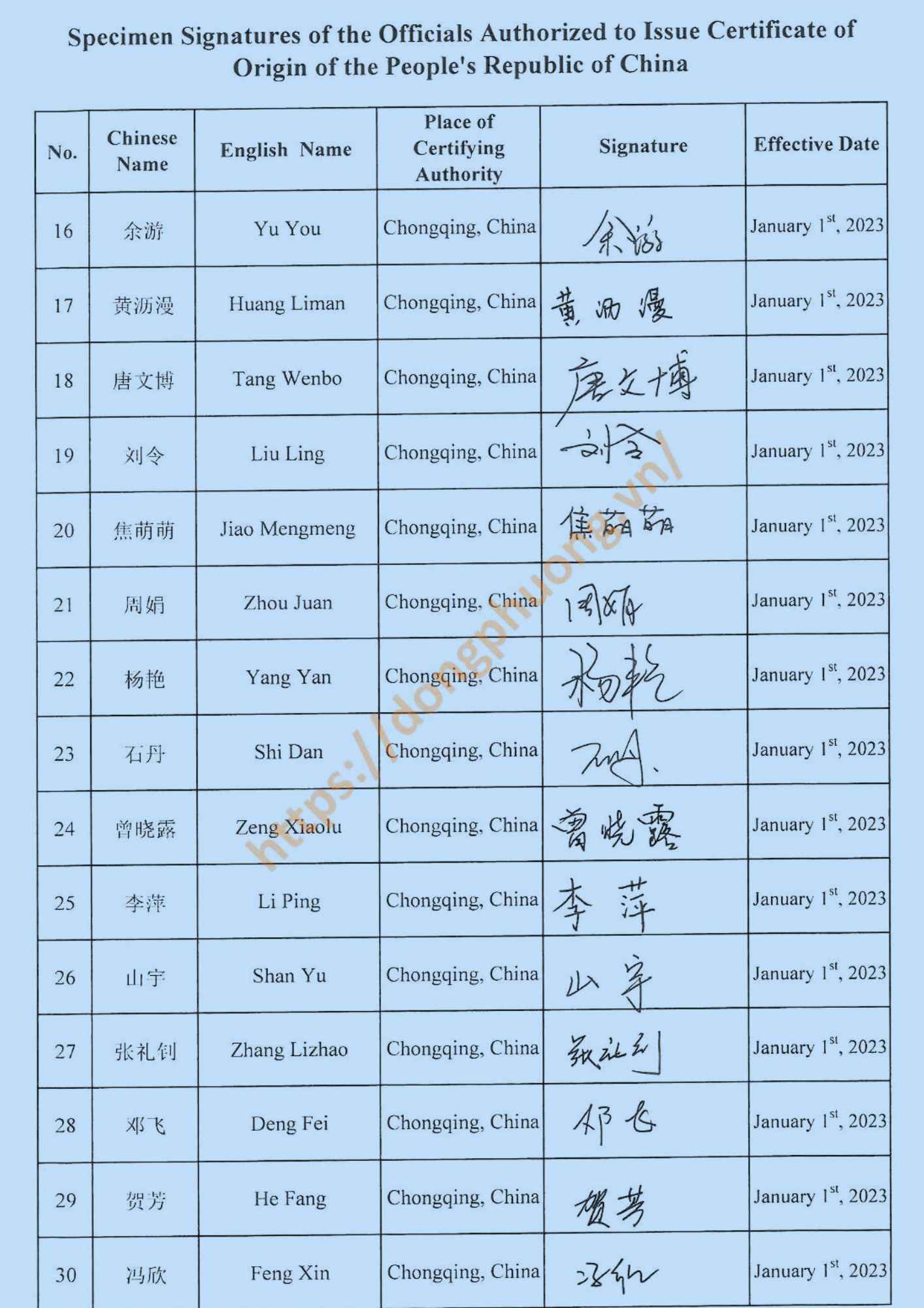 mẫu dấu và chữ ký form E 2023 Chongqing customs