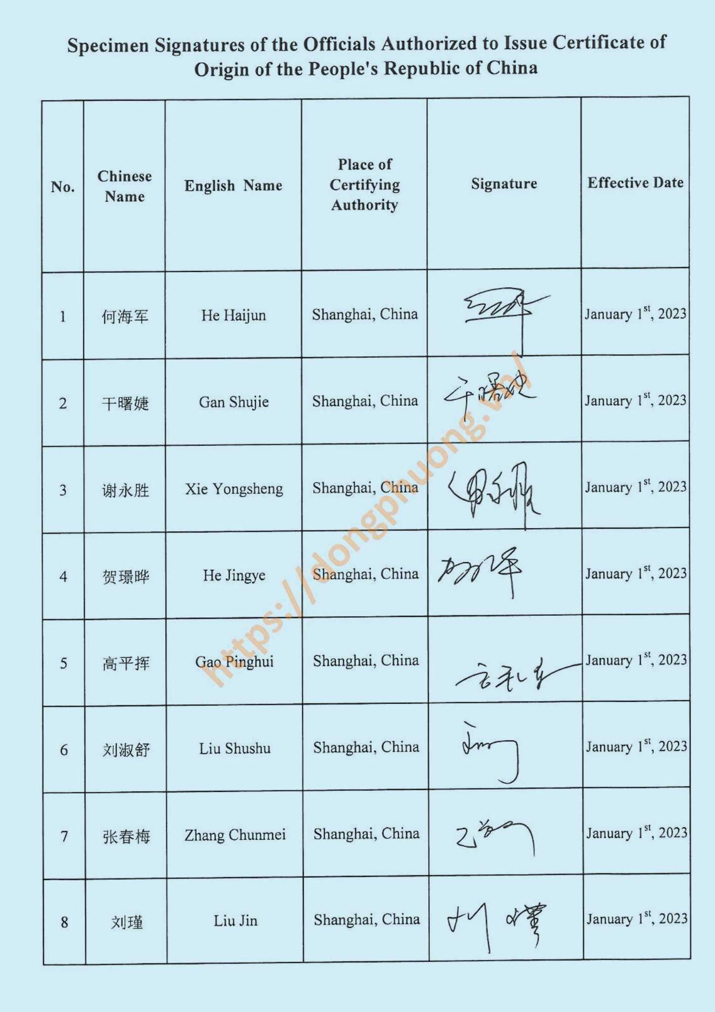 Mẫu dấu và chữ ký form E 2023 Shanghai customs