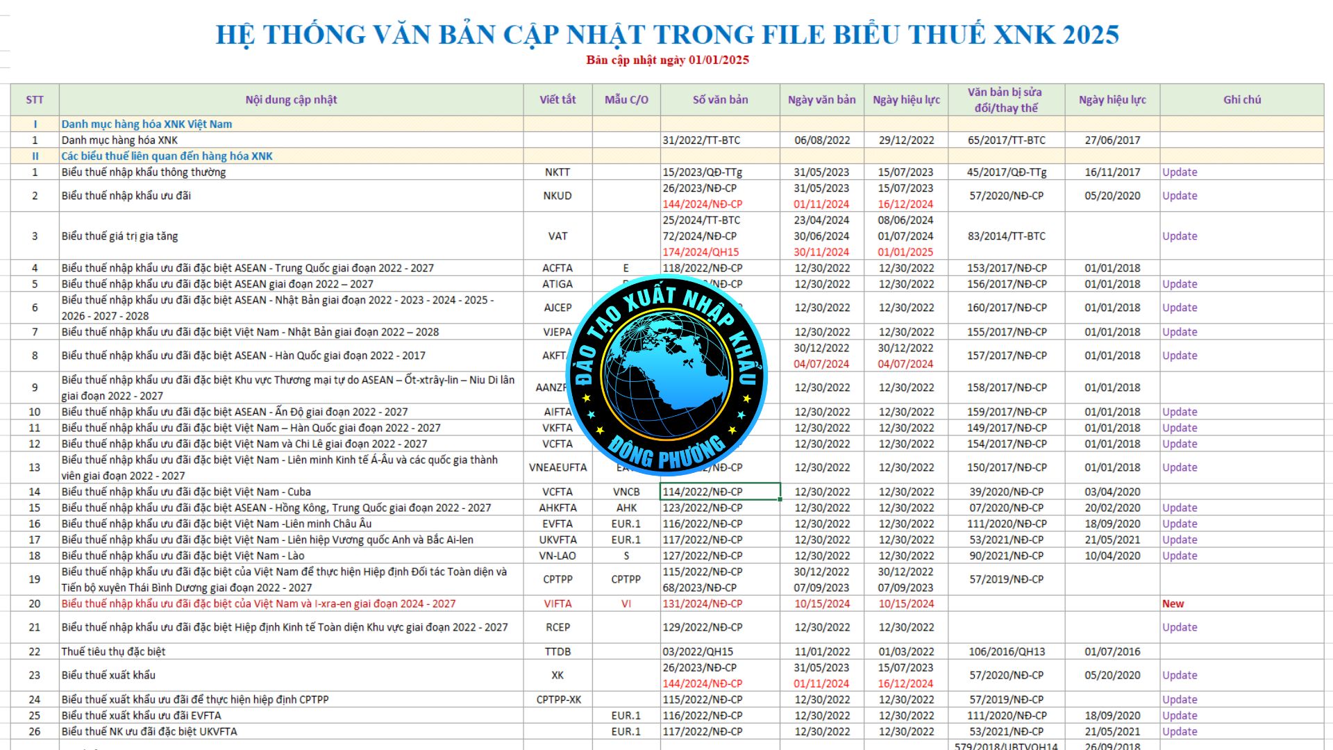 Biểu thuế xuất nhập khẩu 2025